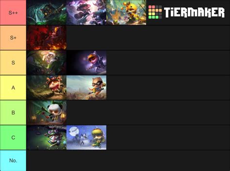 teemo skin tier list